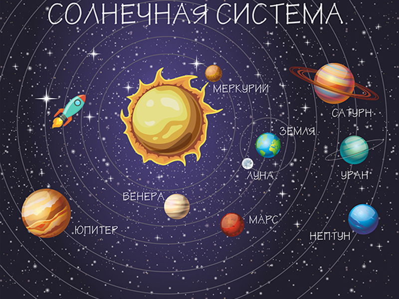 Карта планет-2 10026